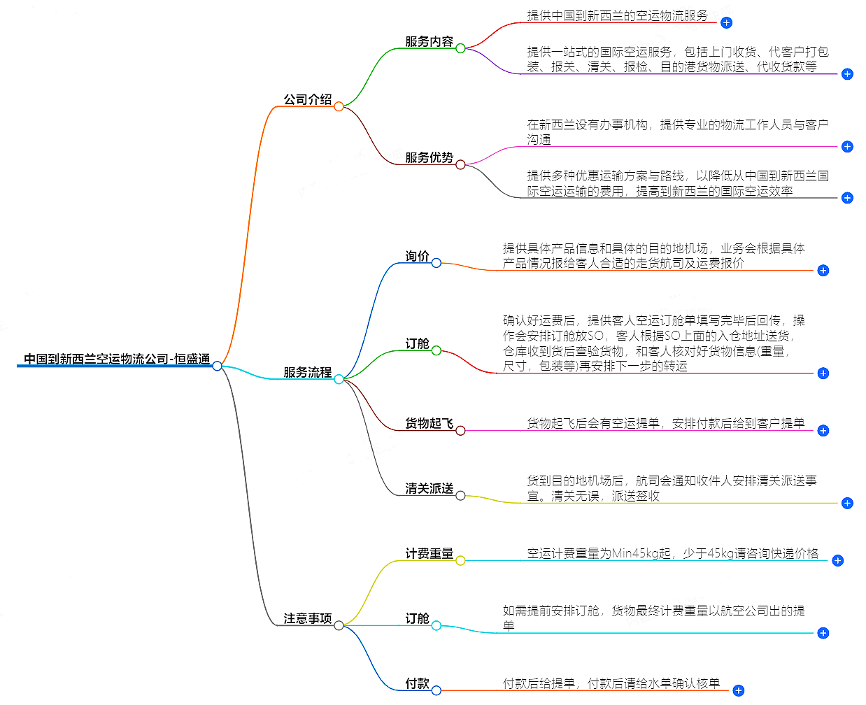 中國到新西蘭空運(yùn)物流公司-專業(yè)快捷的物流服務(wù)