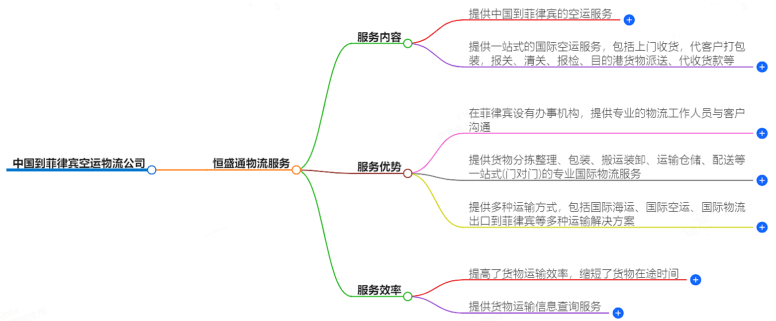 中國到菲律賓空運(yùn)物流公司-專業(yè)快捷的物流服務(wù)