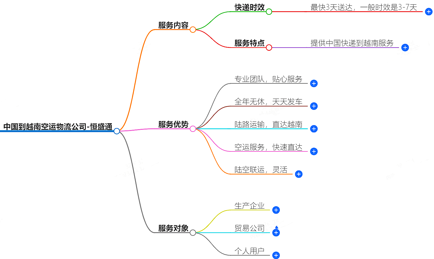 中國(guó)到越南空運(yùn)