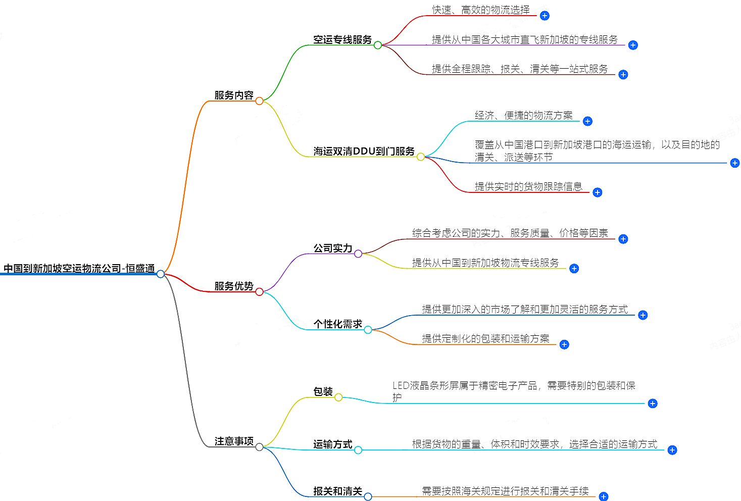 中國(guó)到新加坡空運(yùn)