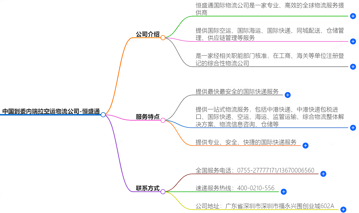 中國到委內(nèi)瑞拉空運