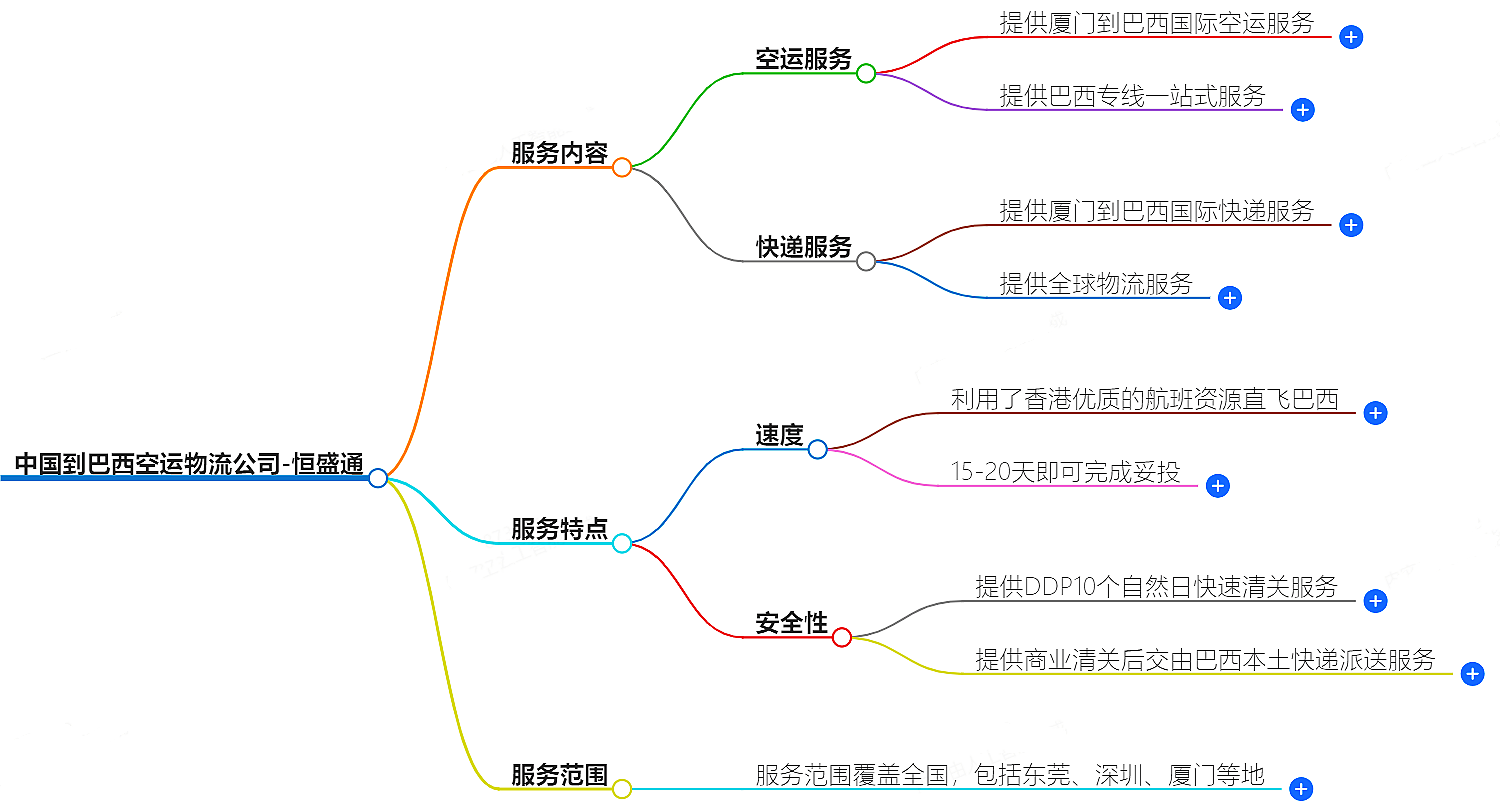中國到巴西空運物流公司-專業(yè)快捷的物流服務