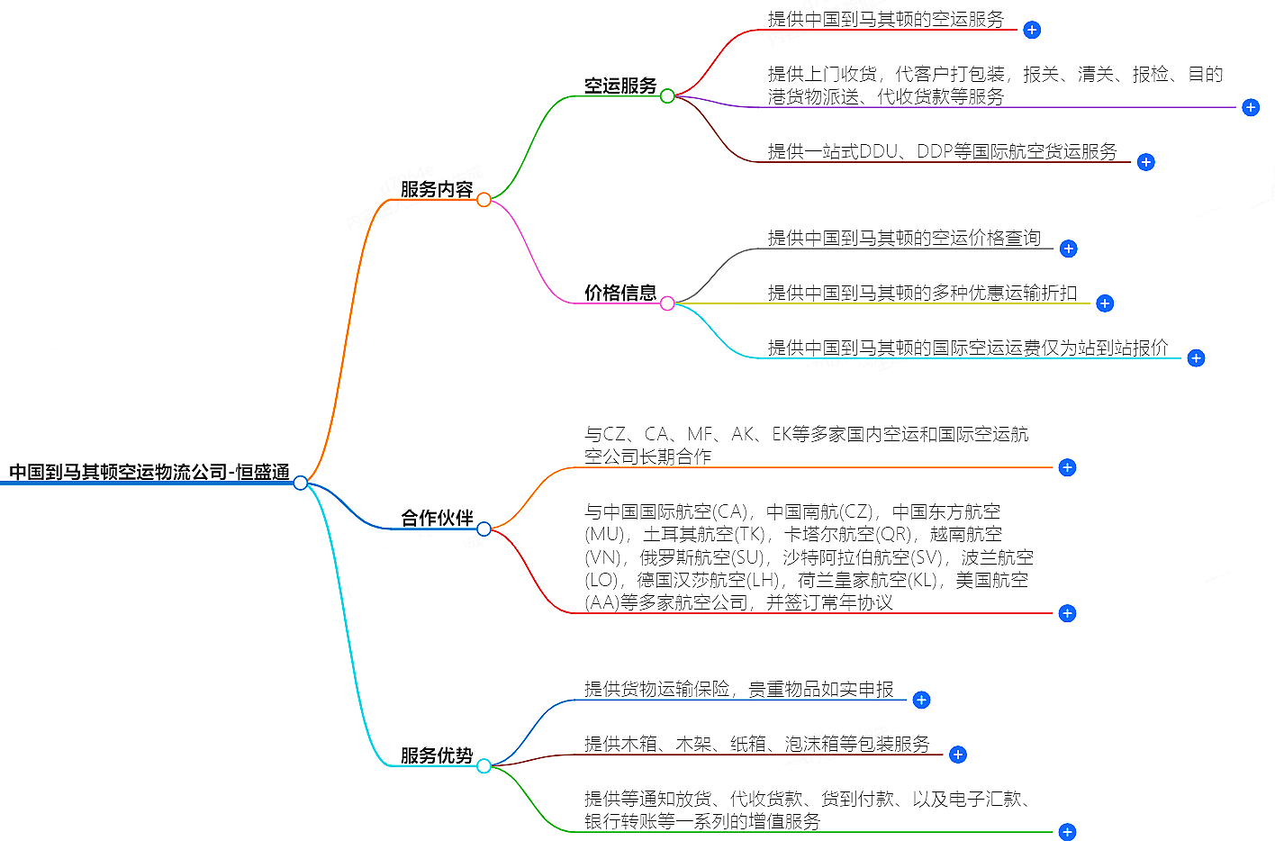中國到馬其頓空運(yùn)