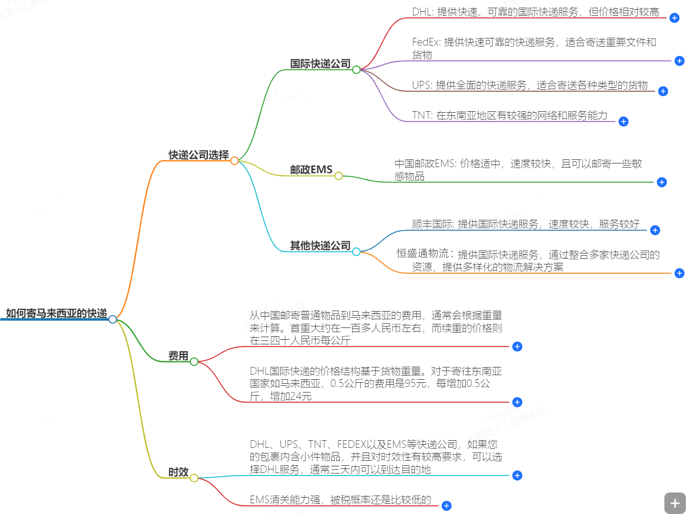 如何寄馬來西亞的快遞?快遞公司選擇、費(fèi)用、時(shí)效全解析