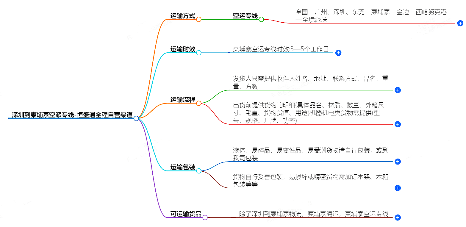 深圳到柬埔寨空運(yùn)