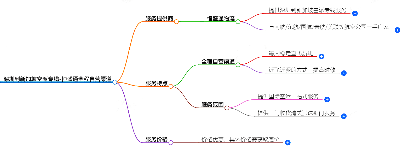 深圳到新加坡空運(yùn)
