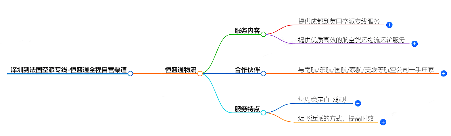深圳到法國(guó)空運(yùn)