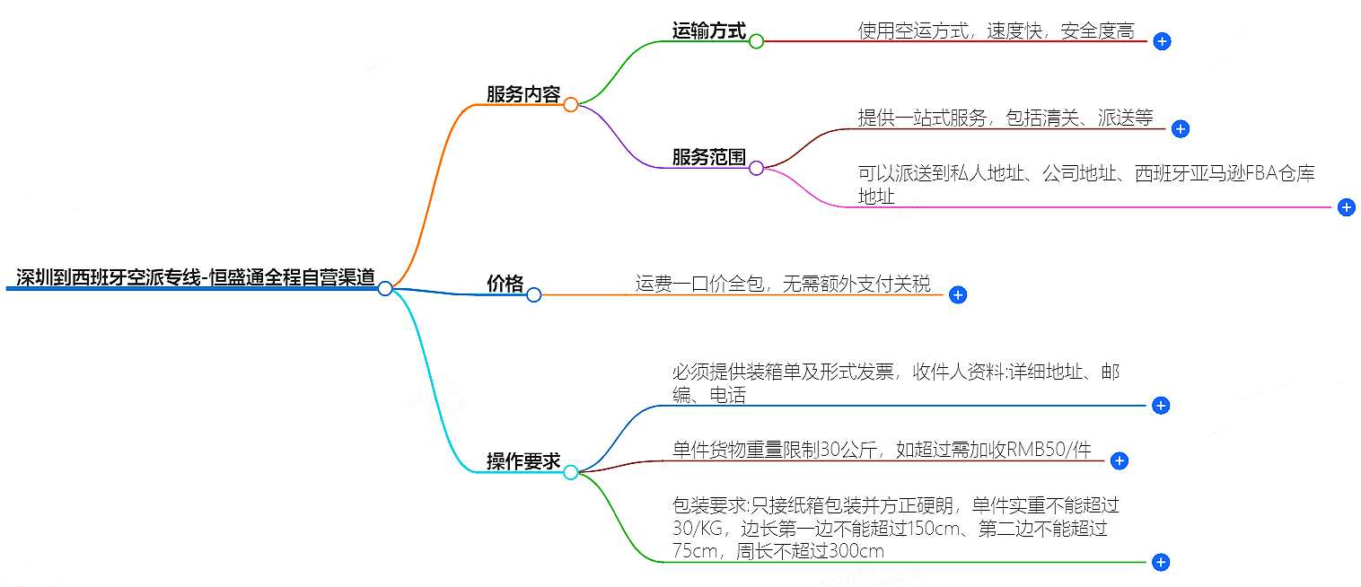 深圳到西班牙空運(yùn)
